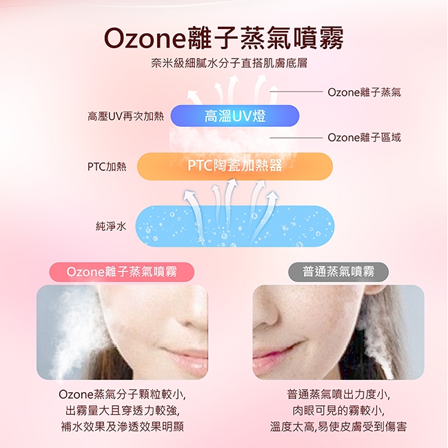 Obeauty奧緹 UFS-240 - 詳情9