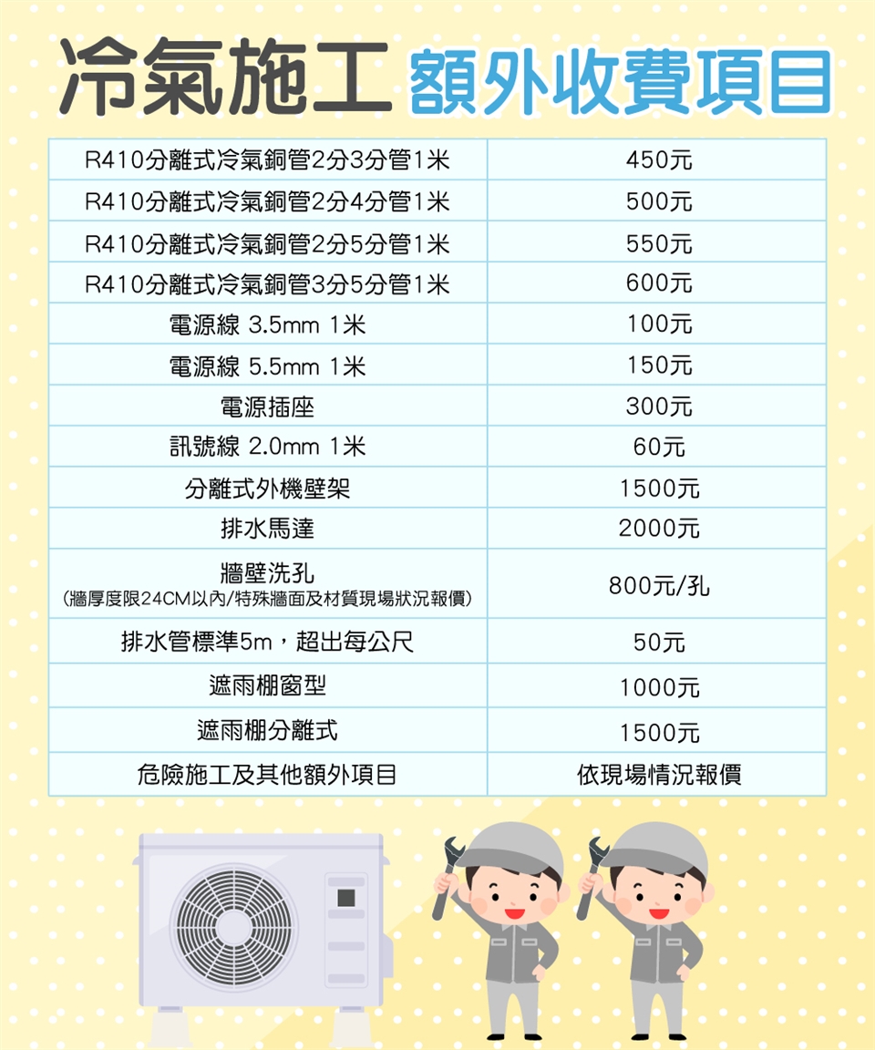 HERAN禾聯 HO-AR63H - 詳情6