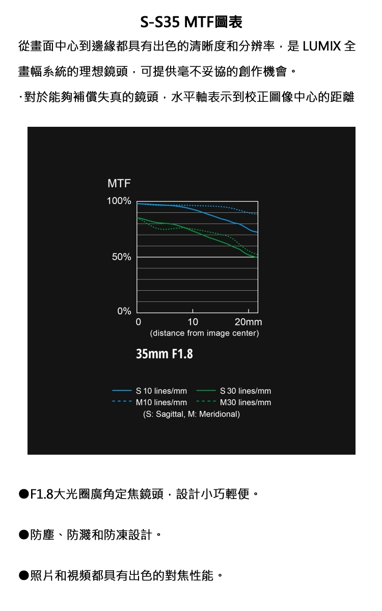 Panasonic國際牌 LUMIX S 35mm F/1.8 - 詳情1
