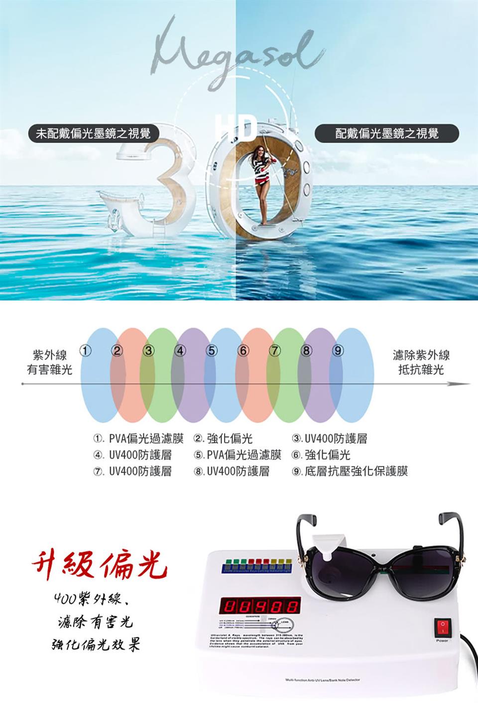 . PVA偏光過濾膜 .強化偏光