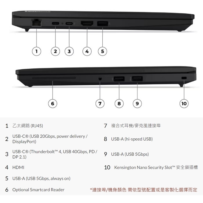 Lenovo聯想 ThinkPad L14 Gen 5 - 詳情8