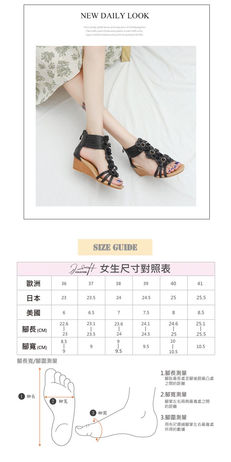 腳趾最長處至腳後跟最凸處