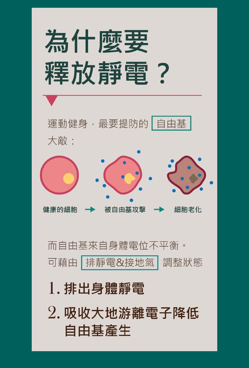 而自由基來自身體電位不平衡。