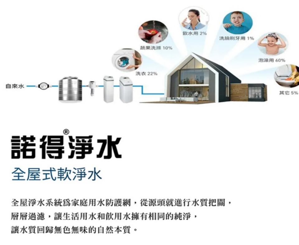 Norit諾得淨水 Refiner Boost - 詳情3