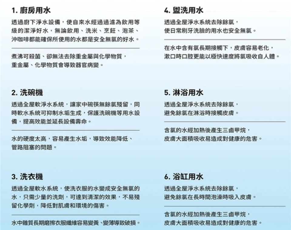 Norit諾得淨水 Refiner Boost - 詳情4