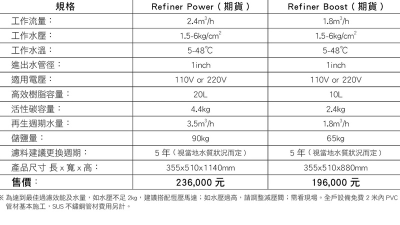 Norit諾得淨水 Refiner Boost - 詳情8
