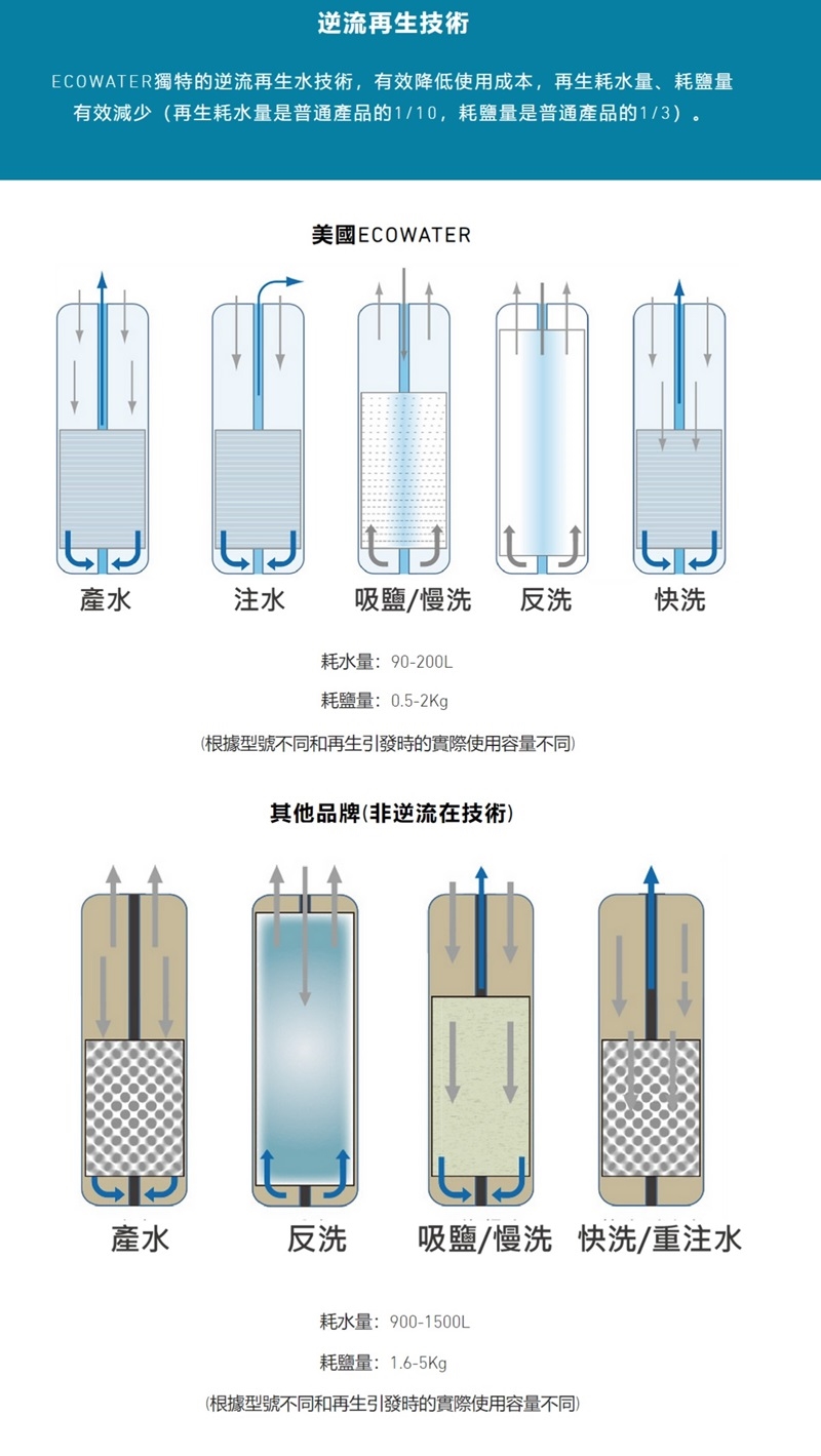 Norit諾得淨水 615ECM - 詳情4