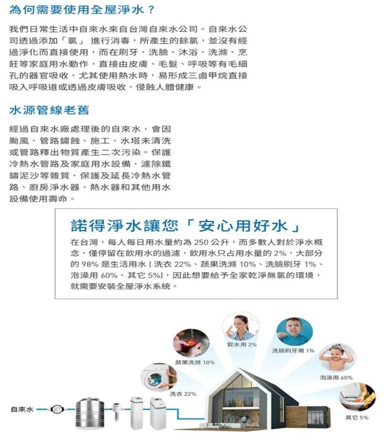 Norit諾得淨水 615ECM - 詳情8