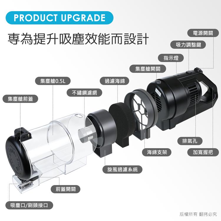 專為提升吸塵效能而設計
