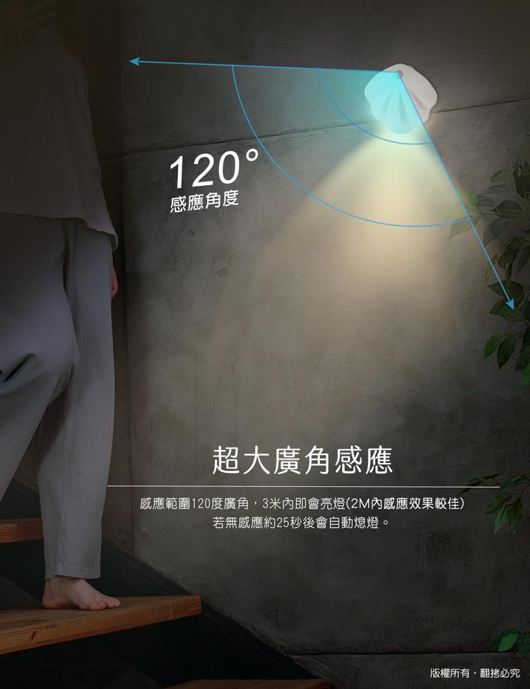 感應角度 超大廣角感應 感應範圍120度廣角,3米內即會亮燈2M內感應效果較佳 若無感應約25秒後會自動熄燈。 版權所有,翻拷必究 