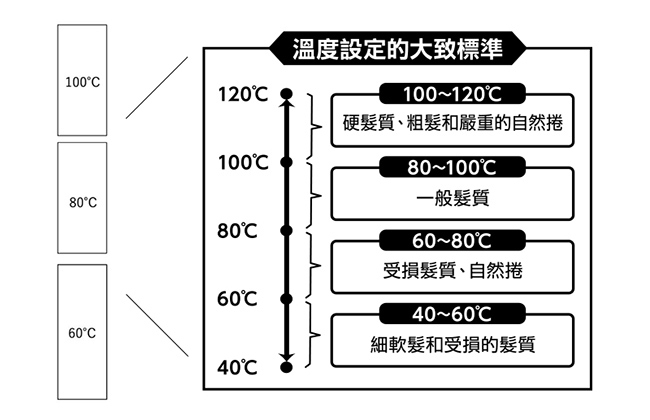 MAGNET Hair Pro HCD-G07CBTW - 詳情11