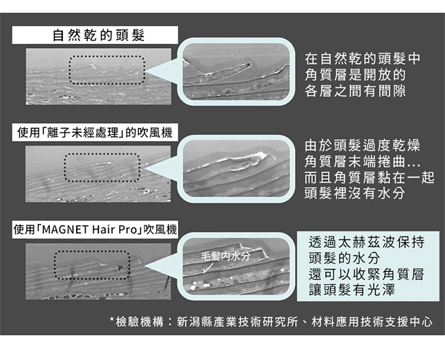 MAGNET Hair Pro HCD-G07CBTW - 詳情14