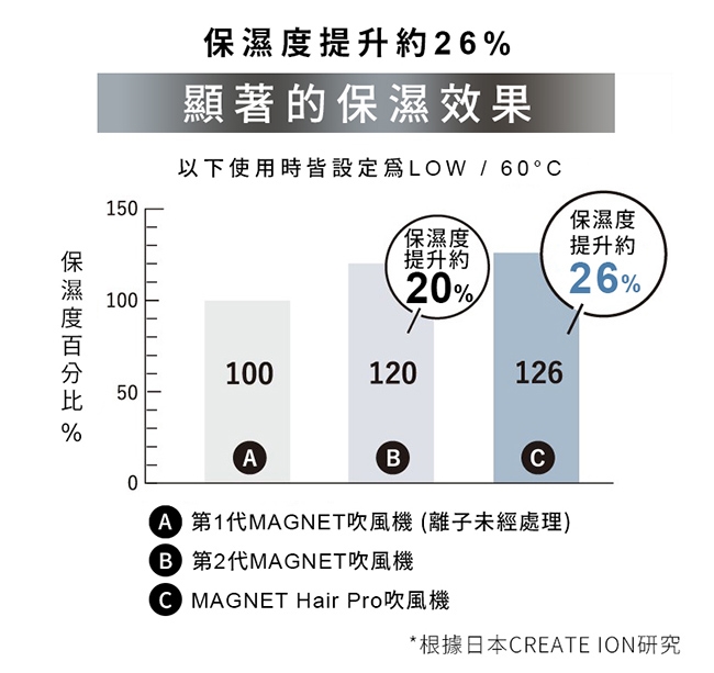 MAGNET Hair Pro HCD-G07CBTW - 詳情17