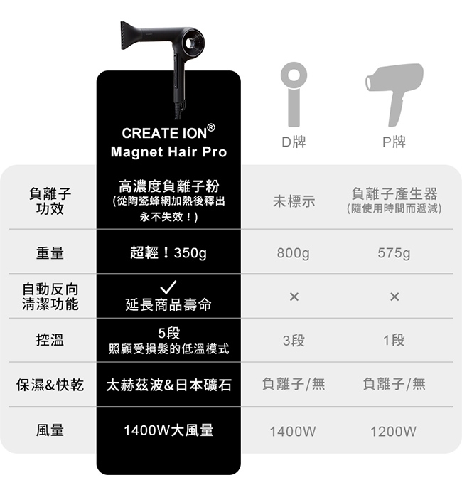 MAGNET Hair Pro HCD-G07CBTW - 詳情20