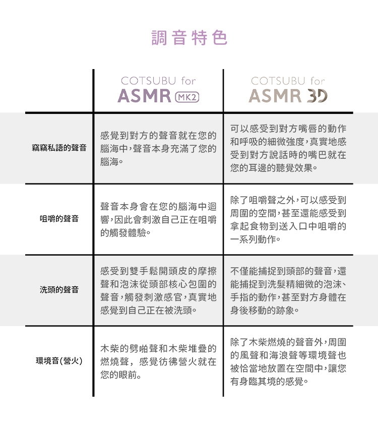Final ag ag COTSUBU ASMR 3D - 詳情12