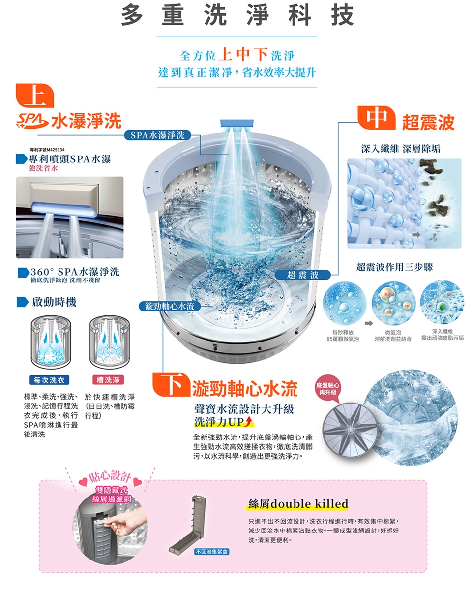 SAMPO聲寶 ES-P19DPS - 詳情3