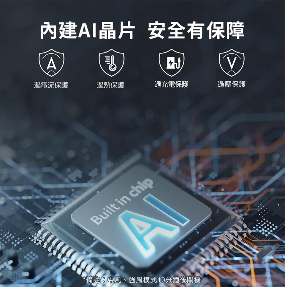 備註中風、強風模式10分鐘後關機