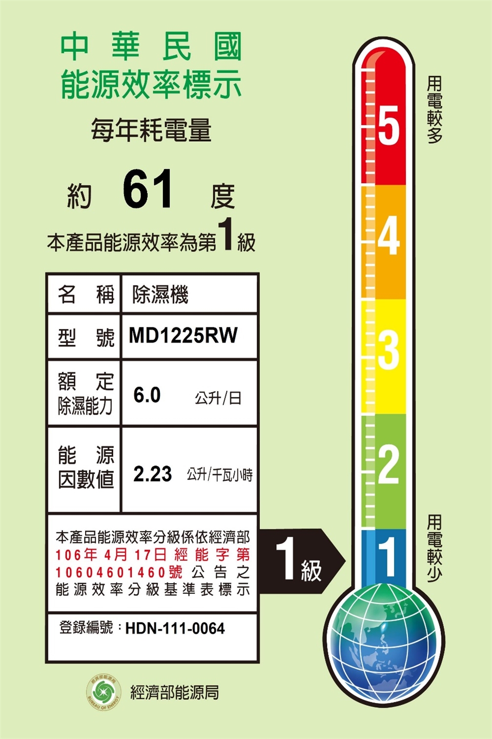 TECO東元 MD1225RW - 詳情1