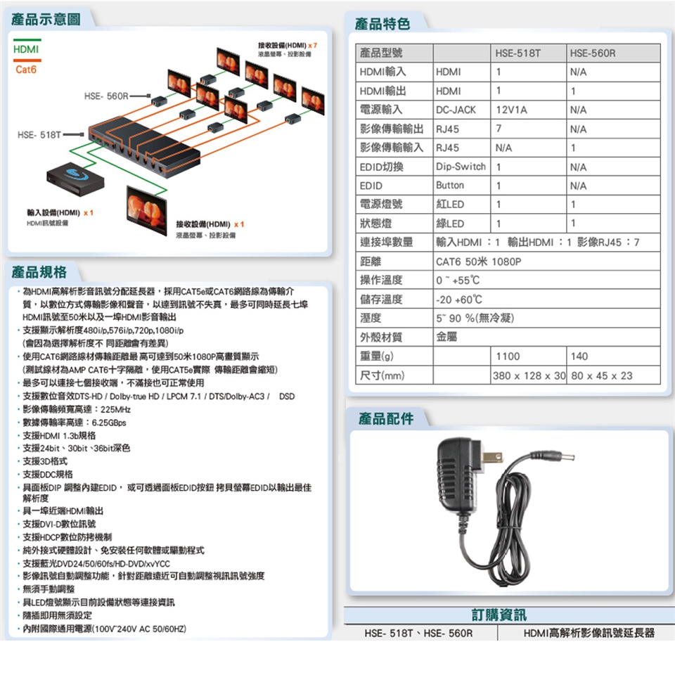 Gs 518t Module 昌運監視器 HSE-518T CAT6 支援DDC規格 HDMI 高解析影像訊號延長器|昌運監視器|ETMall東森購物網