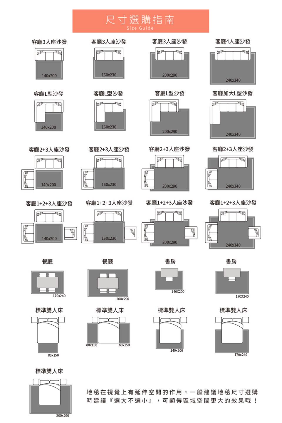 地毯在視覺上有延伸空間的作用,一般建議地毯尺寸選購