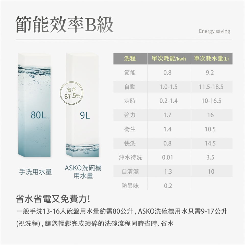 ASKO瑞典賽寧雅士高 DBI545IK - 詳情1