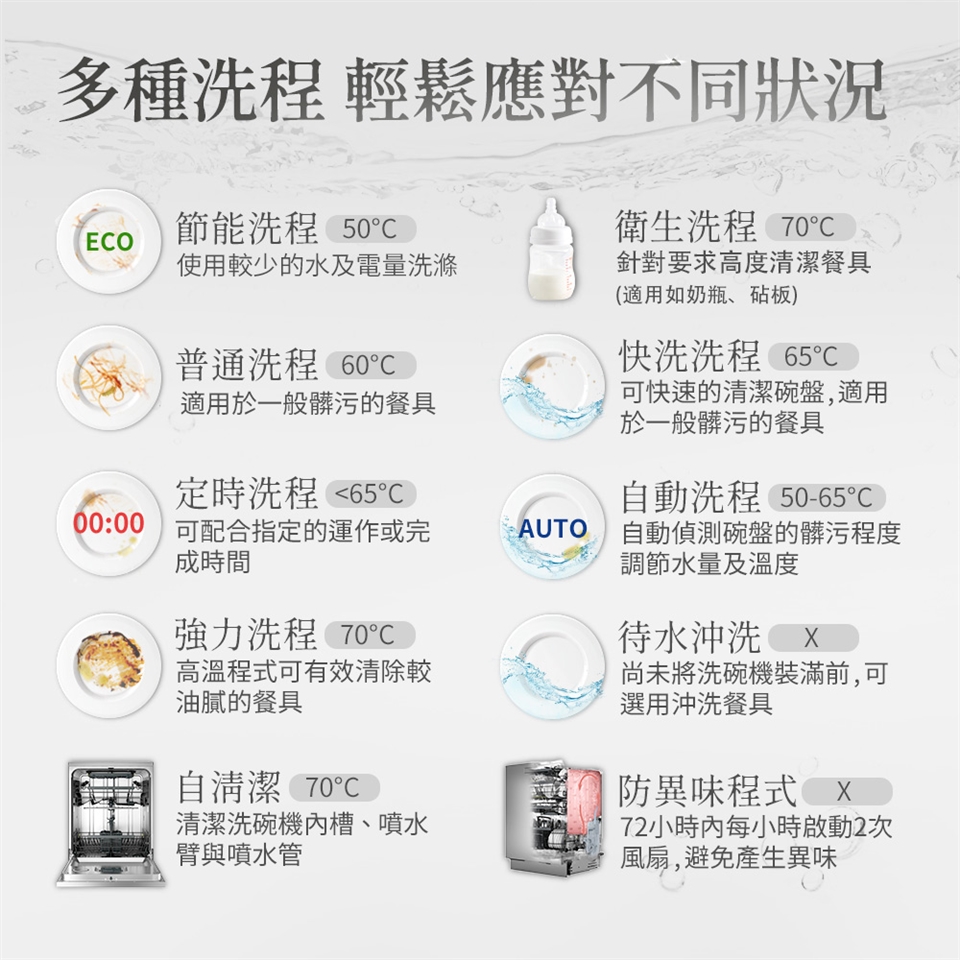 ASKO瑞典賽寧雅士高 DBI545IK - 詳情9