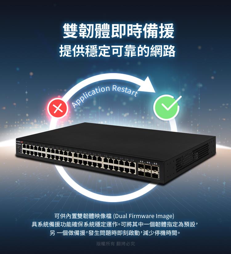 可供內置雙韌體映像檔 Dual Firmware Image