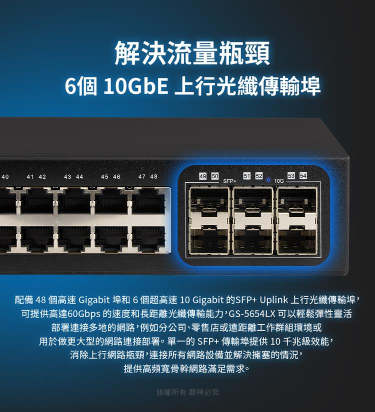 配備 48 個高速 Gigabit 埠和 6個超高速 10 Gigabit 的SFP Uplink 上行光纖傳輸埠,