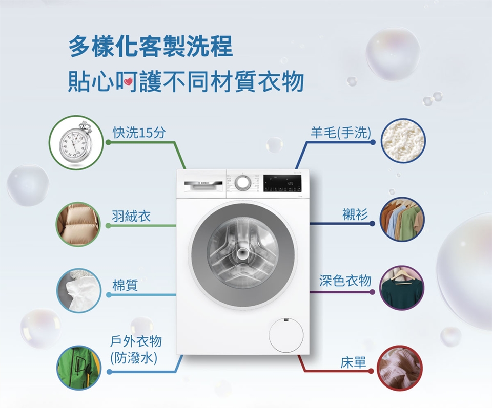 BOSCH博世 WGA15200TC - 詳情2