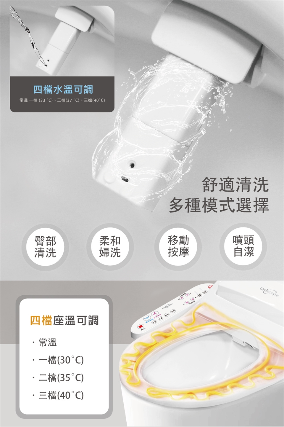 Uniscope優思 US-550B - 詳情11