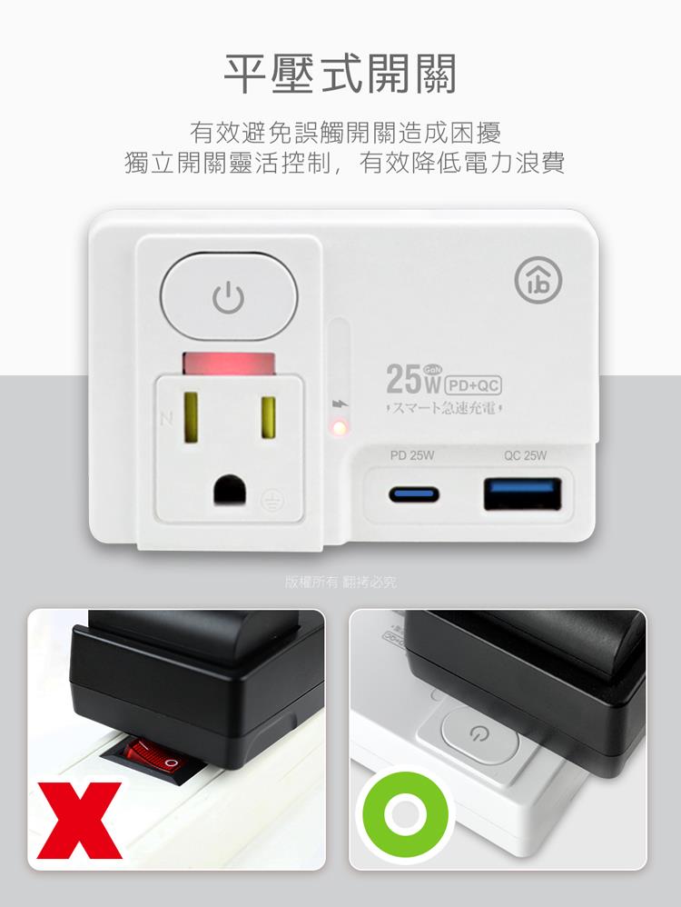 平壓式開關 有效避免誤觸開關造成困擾 獨立開關靈活控制,有效降低電力浪費 版權所有 翻拷必究 下急速充電,