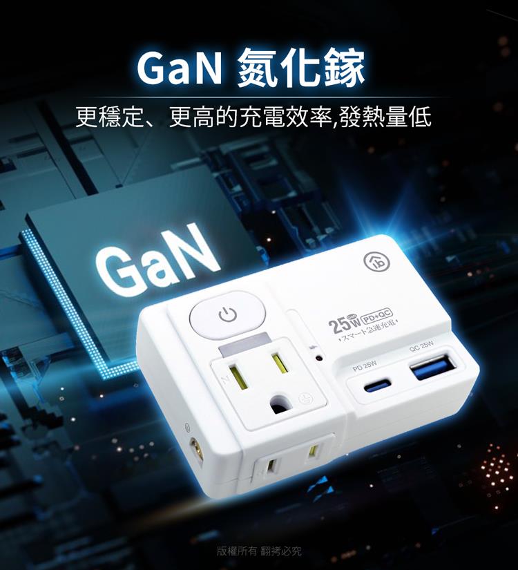GaN 氮化鎵 更穩定、更高的充電效率,發熱量低 版權所有 翻拷必究 又一下急速充電,