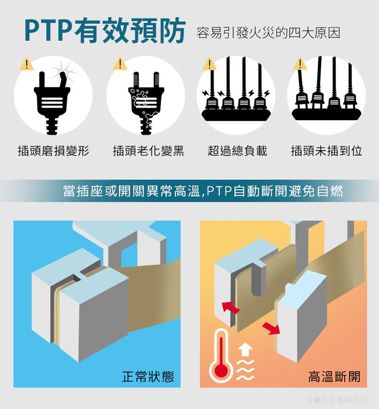 當插座或開關異常高溫,PTP自動斷開避免自燃