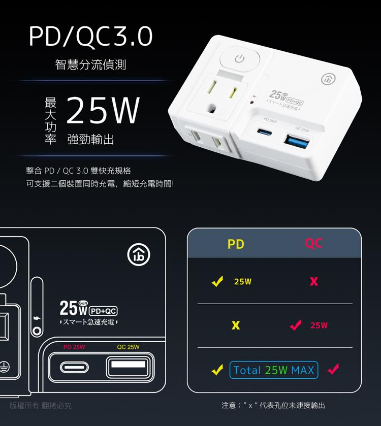整合 PD QC3.0 雙快充規格
