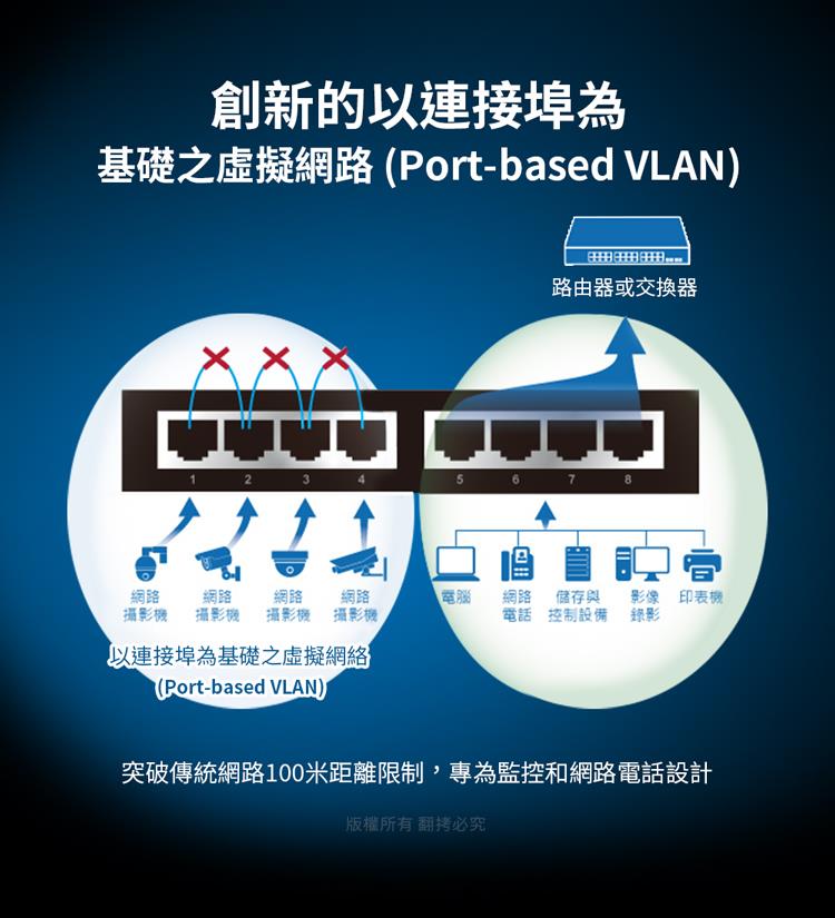 突破傳統網路100米距離限制,專為監控和網路電話設計