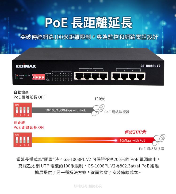 克服乙太網 UTP 電纜的100米限制,GS1008PLV2為802.3ataf PoE 距離
