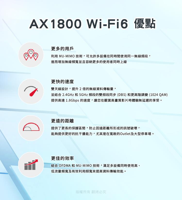 並結合 2.4GHz和5GHz 頻段的雙頻段同步DBS和更高階調變1024 QAM