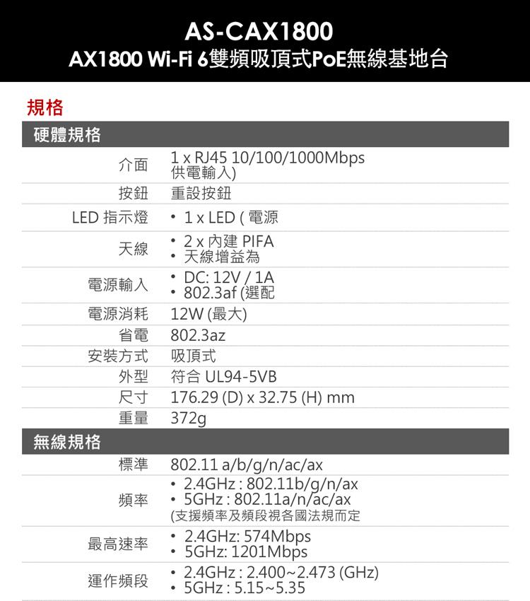AX1800 WiFi 6雙頻吸頂式PoE無線基地台