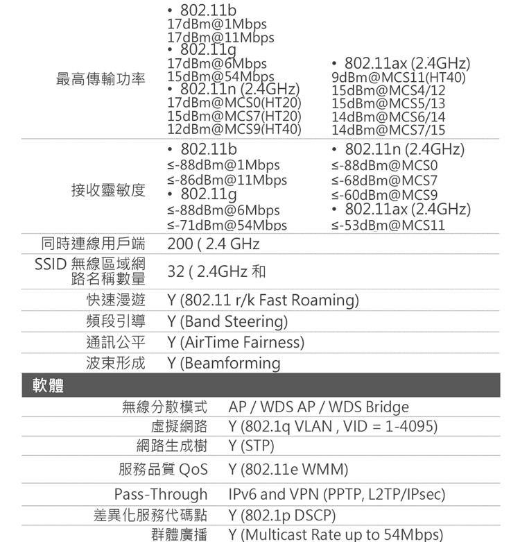 SSID 無線區域網