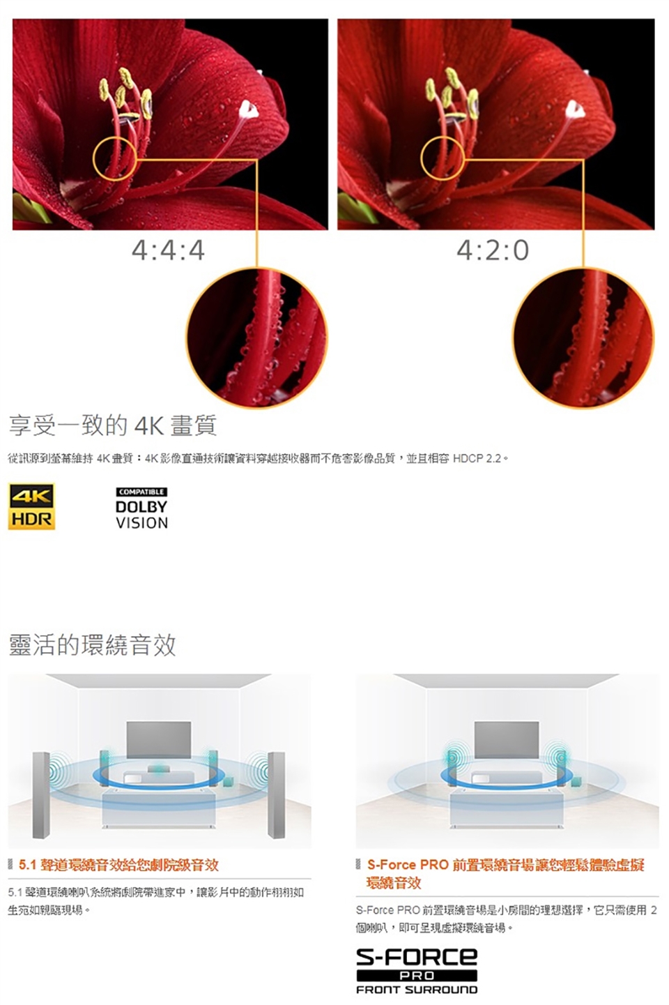SONY索尼 STR-DH590 組 - 詳情3
