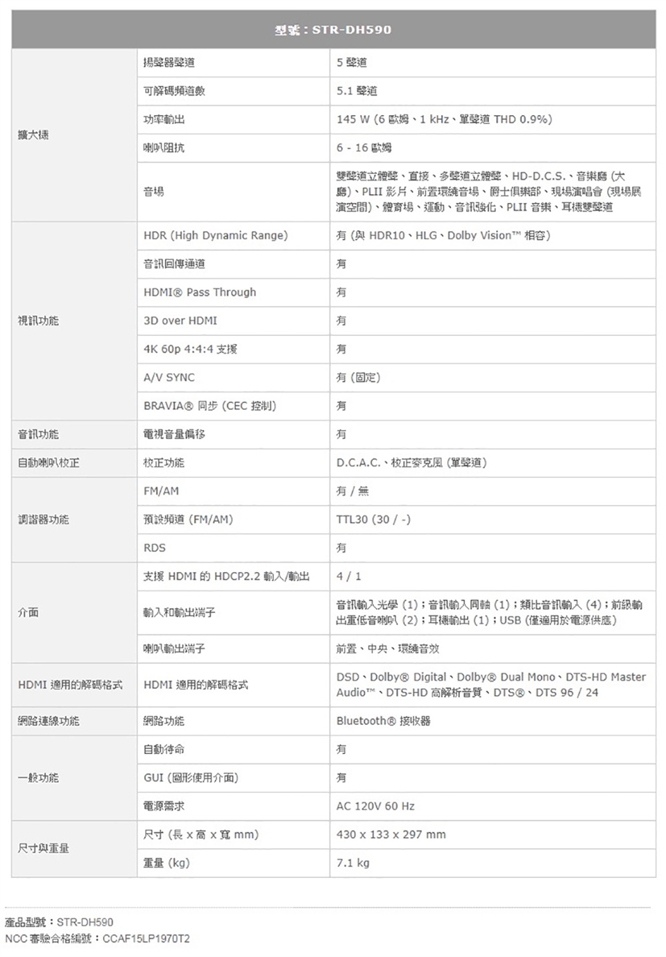 SONY索尼 STR-DH590 組 - 詳情4