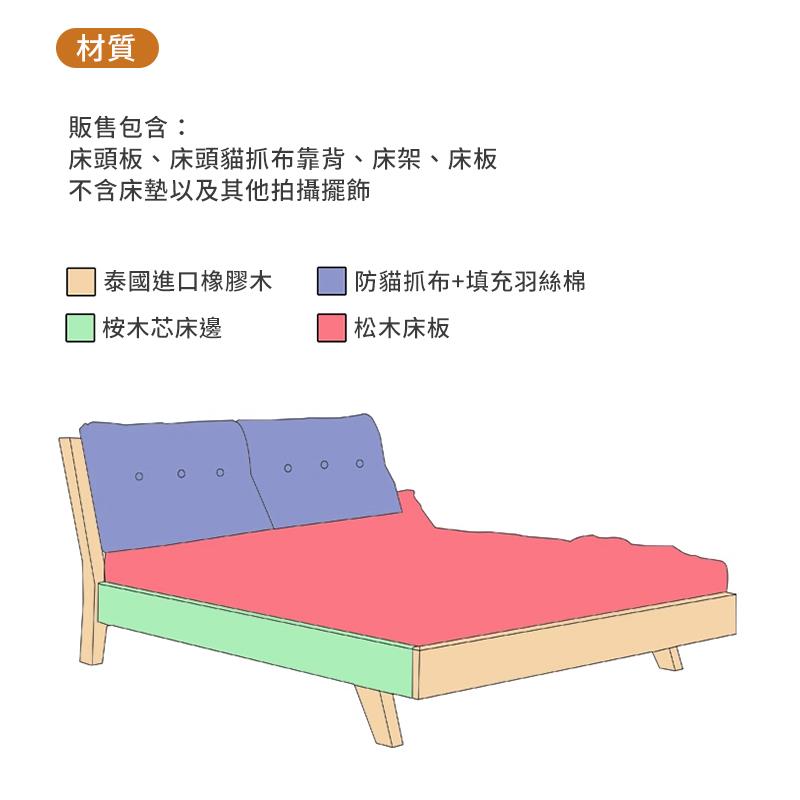 床頭板、床頭貓抓布靠背、床架、床板