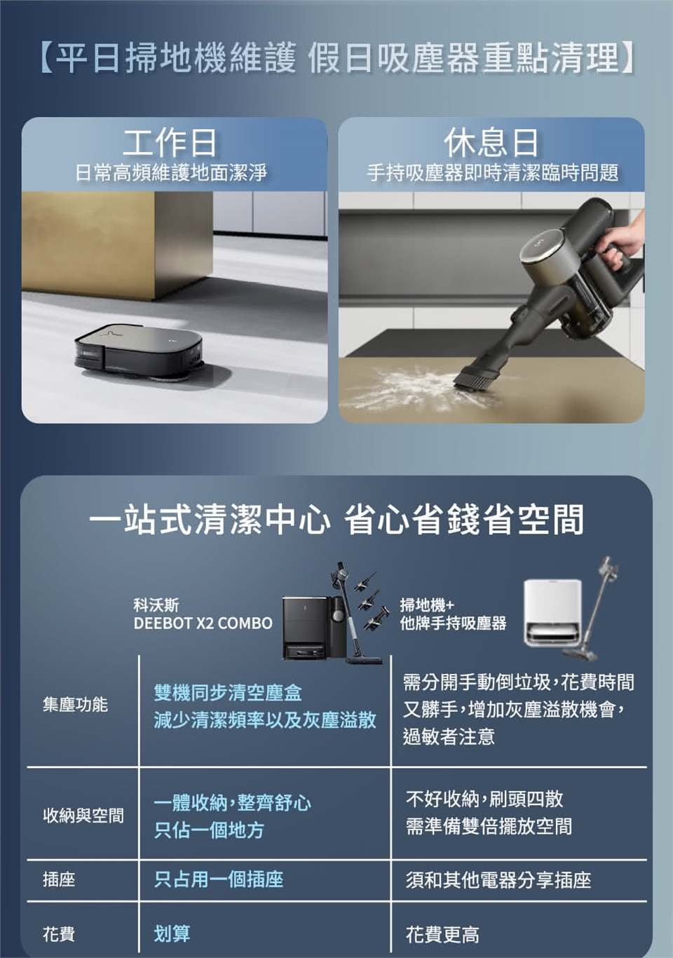 ECOVACS DEEBOT X2 COMBO - 詳情6