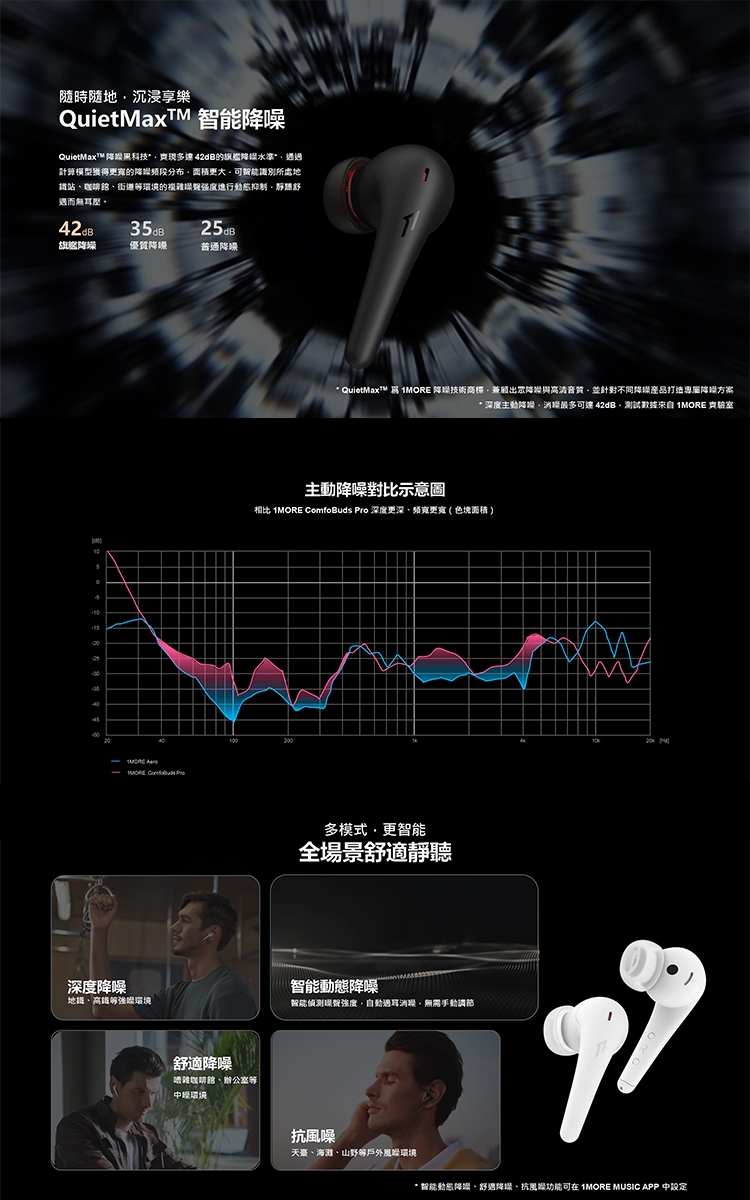 1MORE Aero - 詳情1