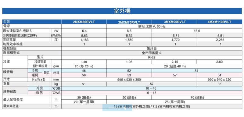 DAIKIN大金 4MXM110RVLT - 詳情2
