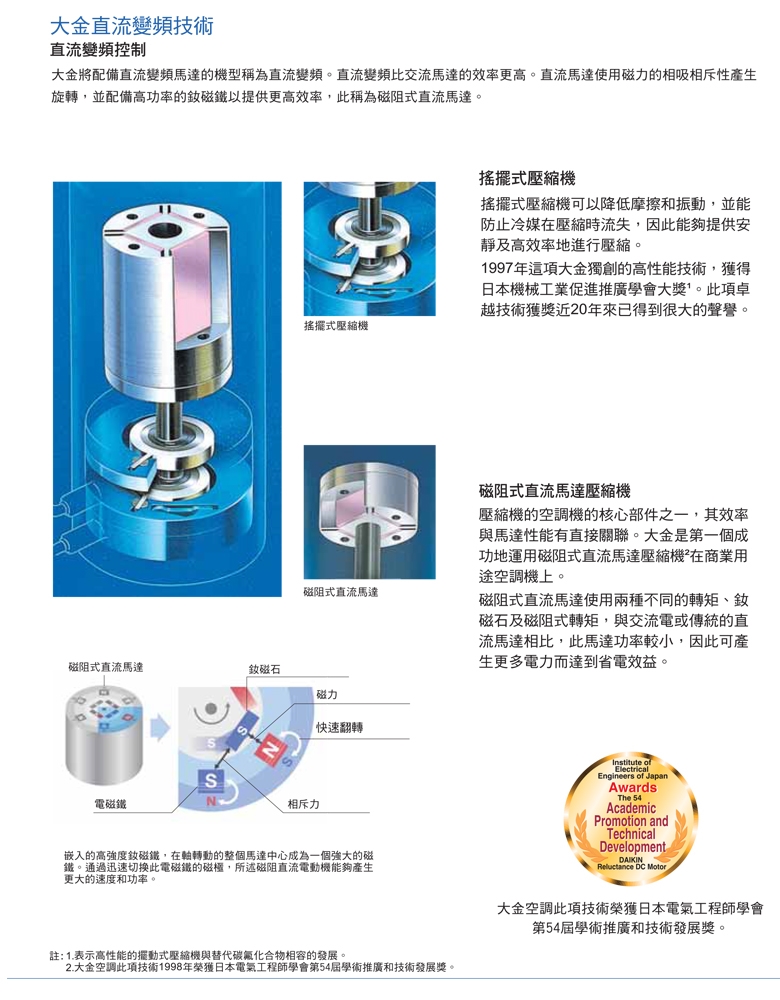 DAIKIN大金 4MXM110RVLT - 詳情9