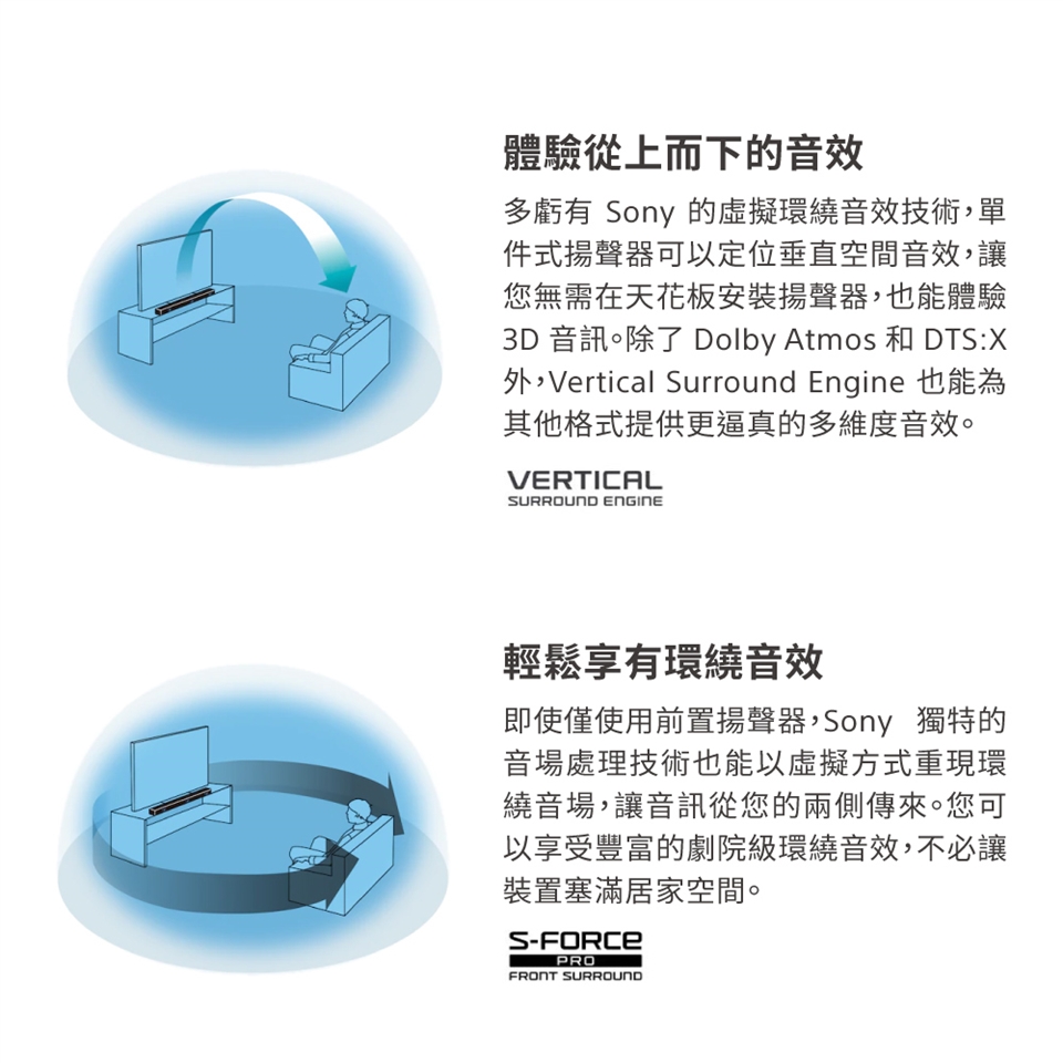 SONY索尼 HT-A5000 - 詳情16