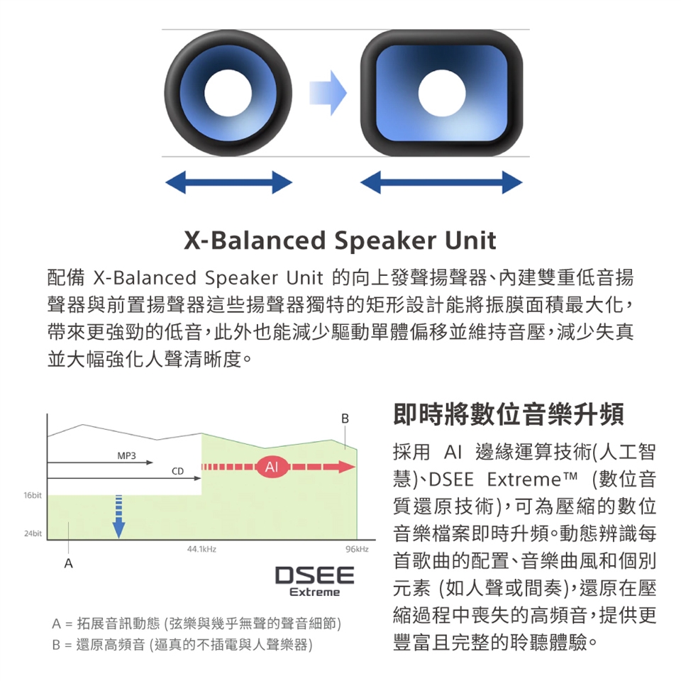 SONY索尼 HT-A5000 - 詳情17