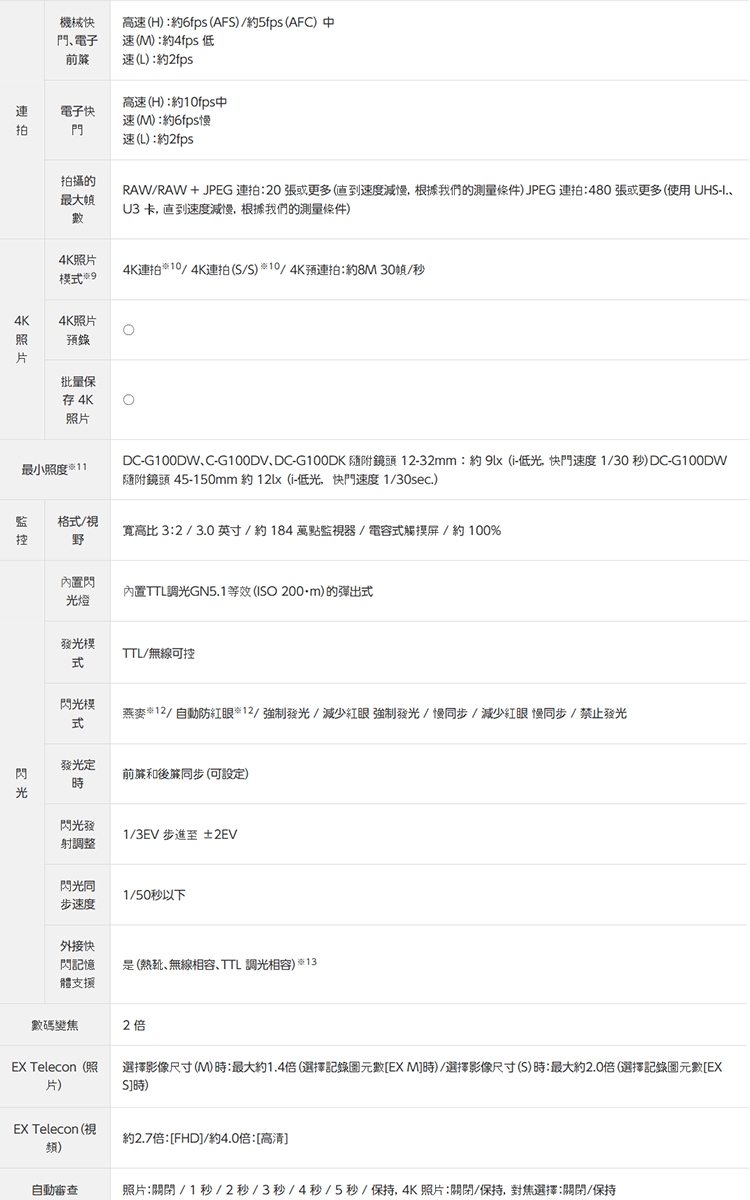 Panasonic國際牌 G100D - 詳情6