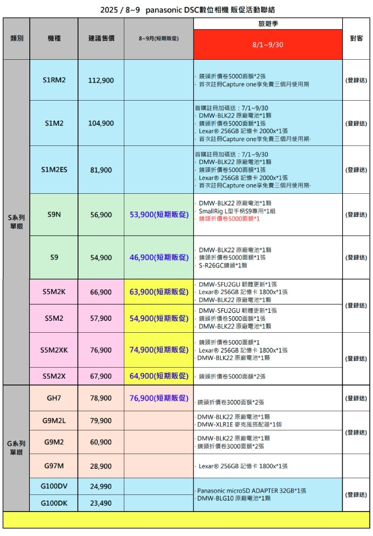 Panasonic國際牌 G100D - 詳情9